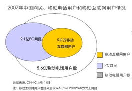 便携式产品设计五大悬疑图文总汇 国际工业设备商讯