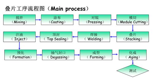 读者投稿 关于纯电动汽车电池系统关键技术